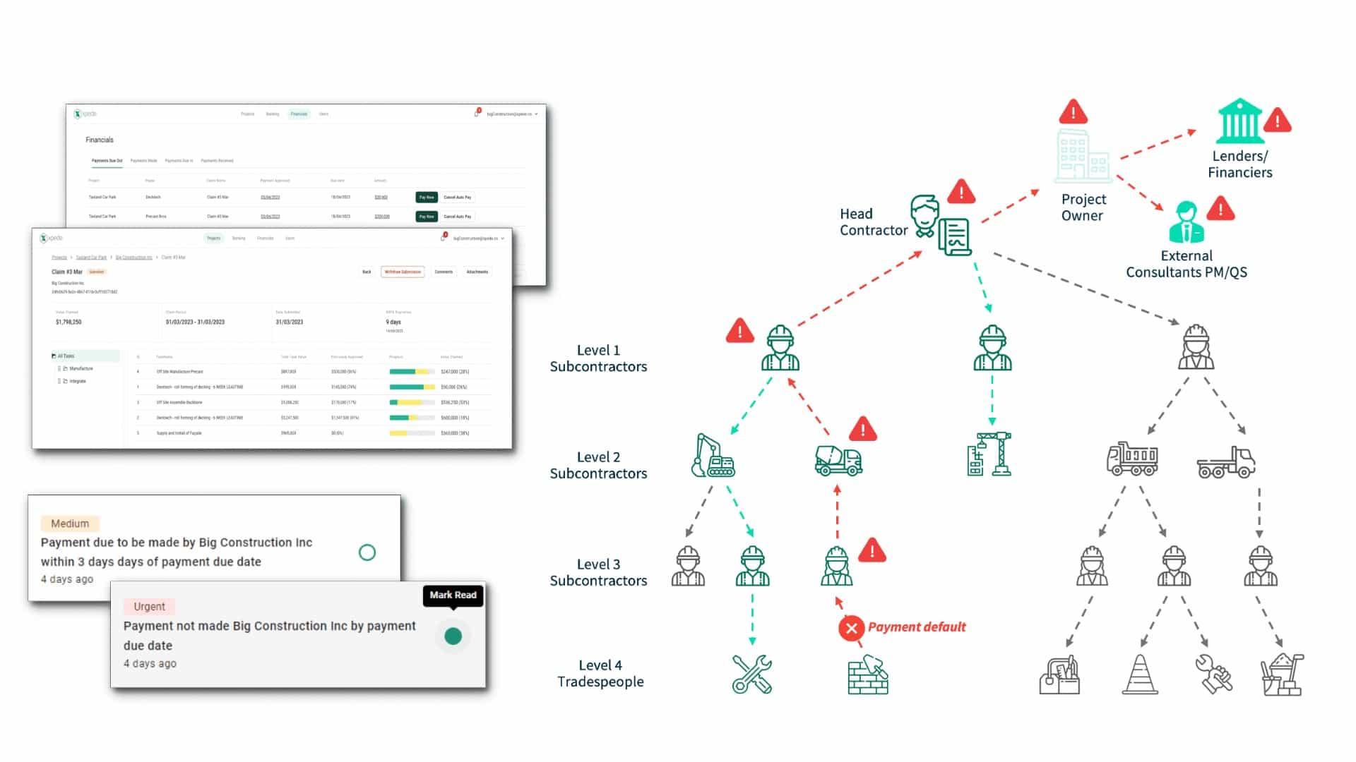 Autonomous Monitoring with Early Warning Alerts