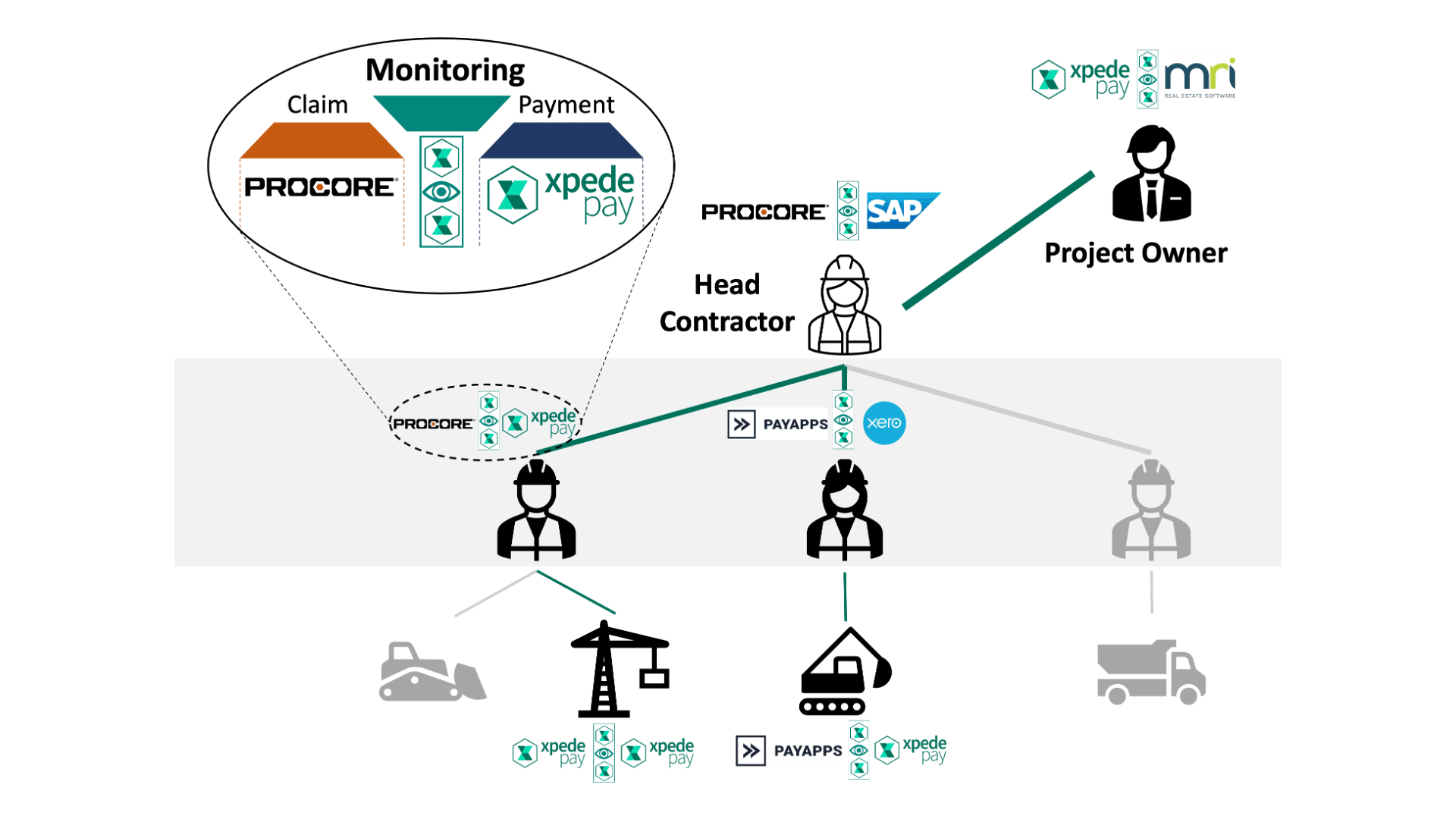 Coverage across the supply chain